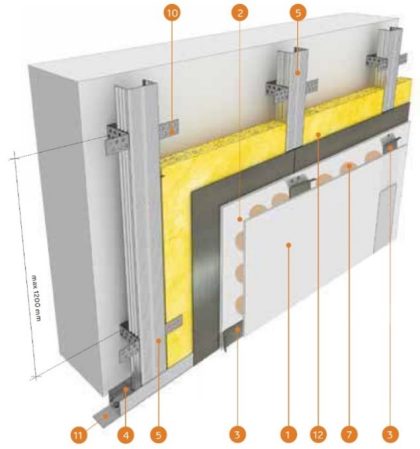 Placare pereti cu radioprotectie 3mmPb (perete plan)