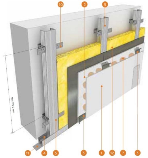 Placare pereti cu radioprotectie 0.5mmPb (perete plan)