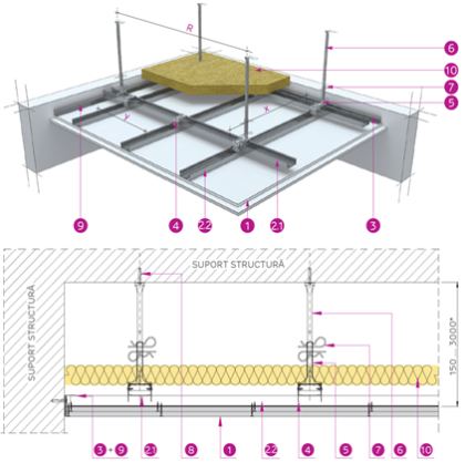 Plafon suspendat cu radioprotectie 4mm Pb (tavan plan, Hsuspendare = 15cm)